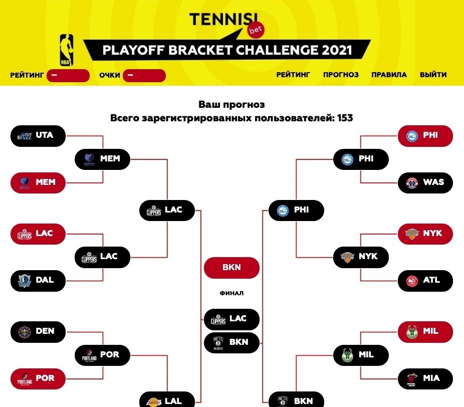 Таблица чемпионата нба