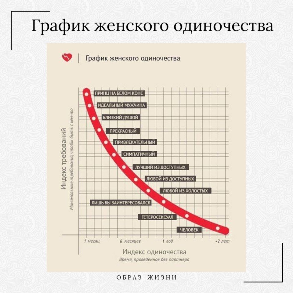 Сколько одиноких людей