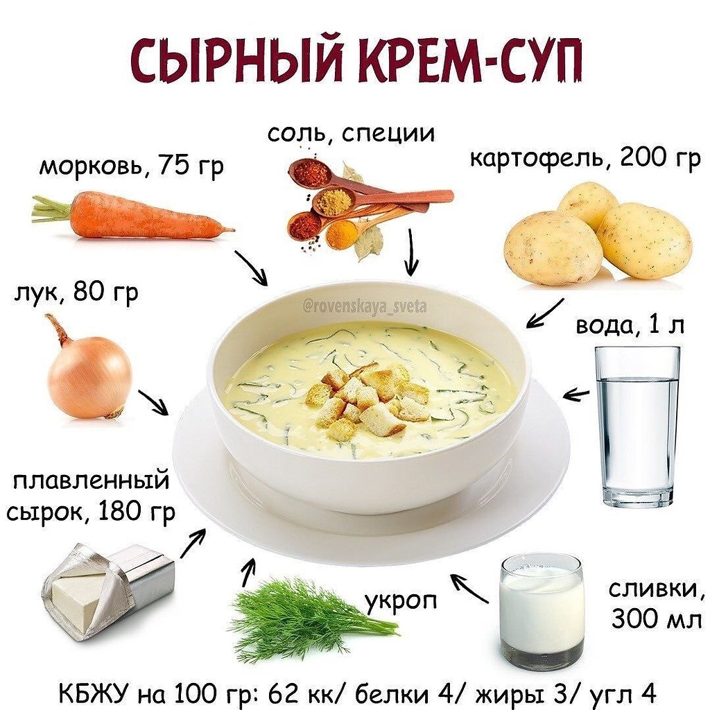 Технологическая карта солянка мясная на 1 порцию