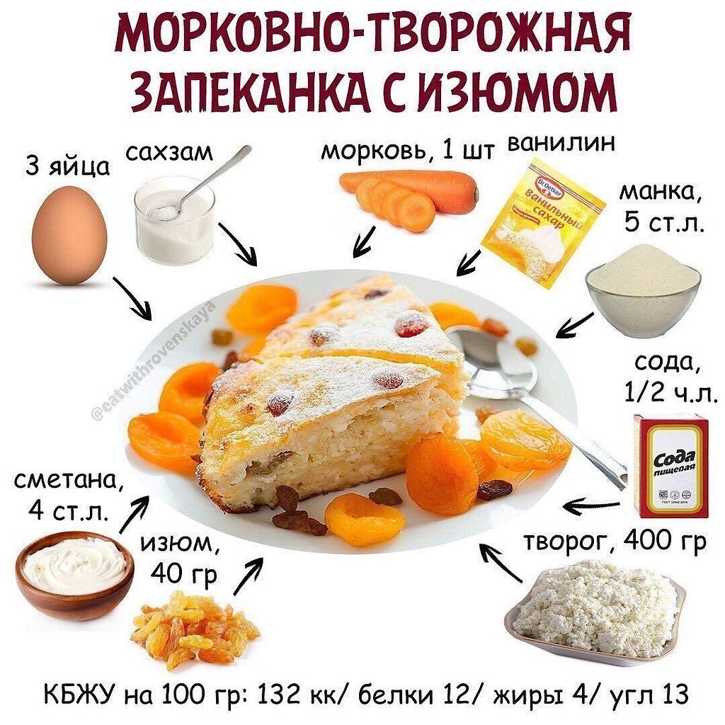 Пп рецепты на каждый день с фото и калорийность для похудения простые и вкусные рецепты