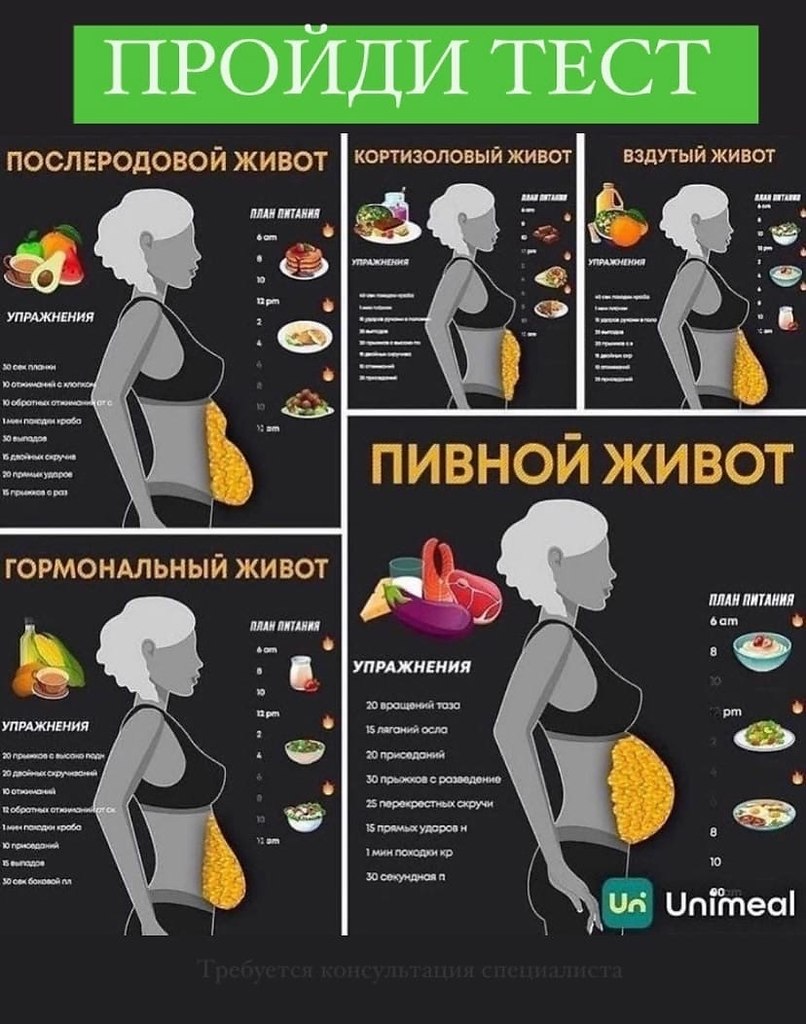 Убрать кортизоловый живот у женщин за неделю