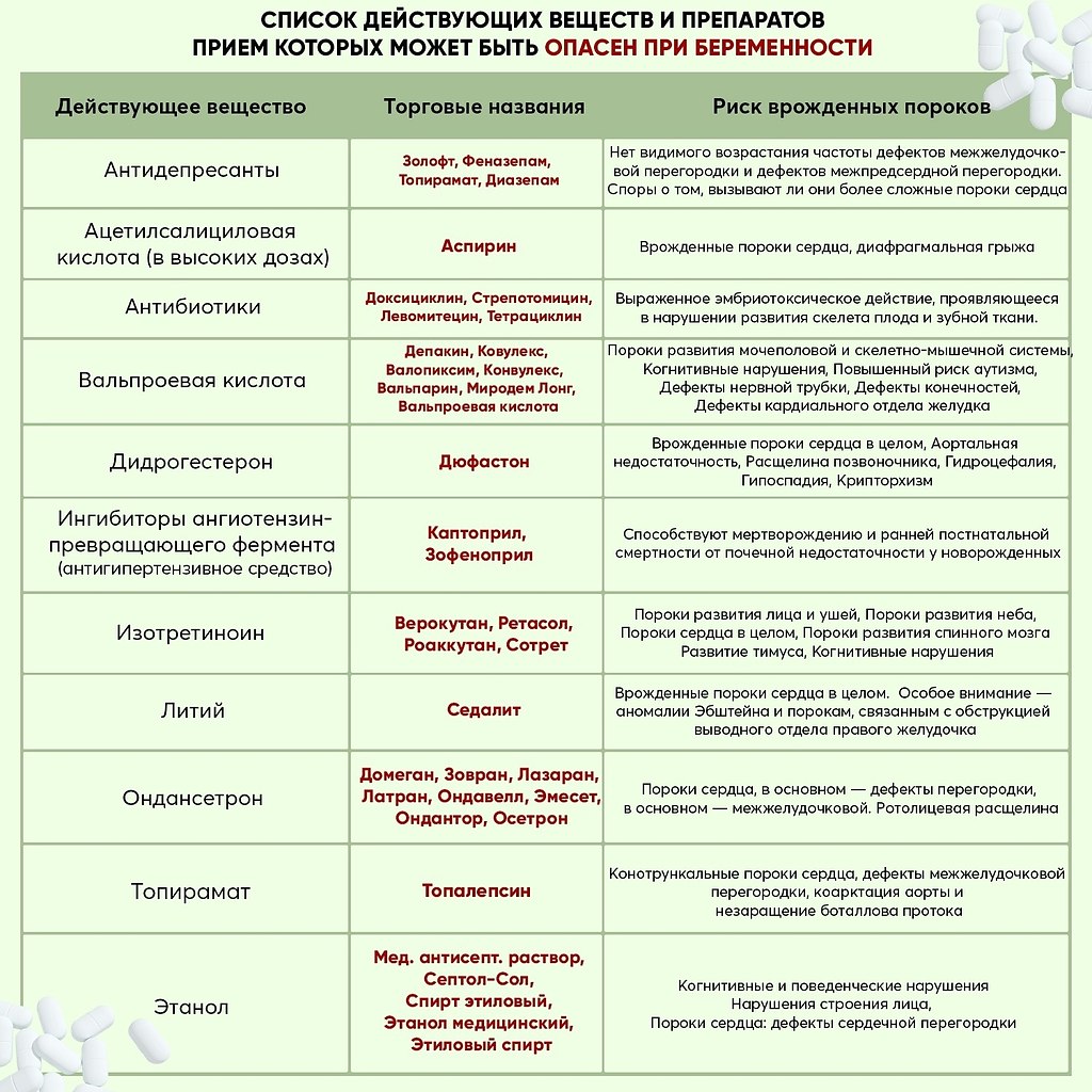 таблетки которые можно принимать когда в тебя кончили фото 84
