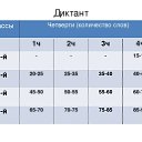 Сколько слов должно быть в индивидуальном проекте 10 класс