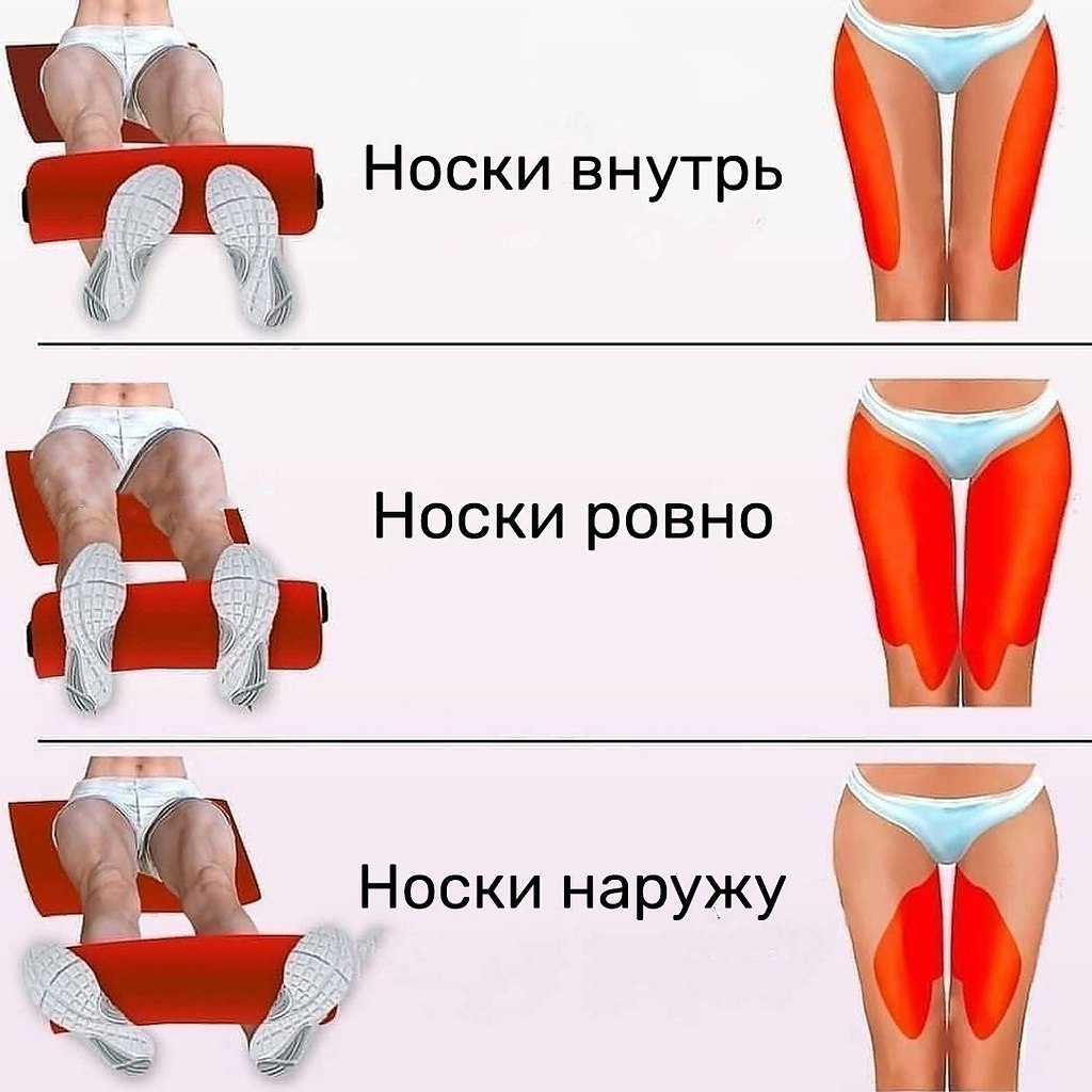 Постановка ног