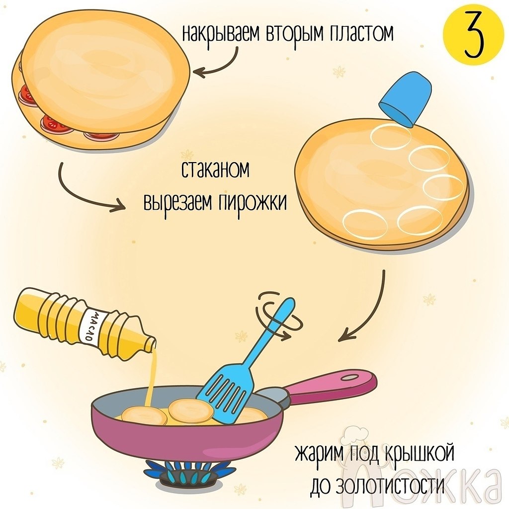 можно жарить сырники на сливочном масле. сырники без жарки. жарить под крышкой или без. штруделя с картошкой и мясом в кастрюле. котлеты в сковороде под крышкой.