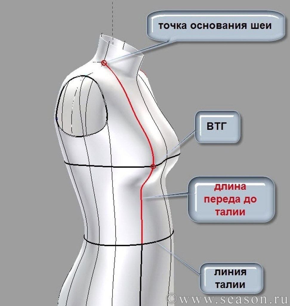 Точка основания. Баланс плечевого изделия. Измерения для пошива плечевого изделия. Баланс изделия плечевого изделия. Баланс выкройки плечевого изделия.