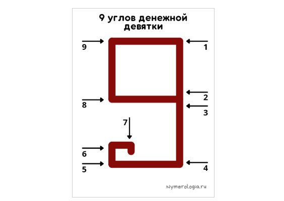 Денежная девятка на запястье в какие дни рисовать в апреле