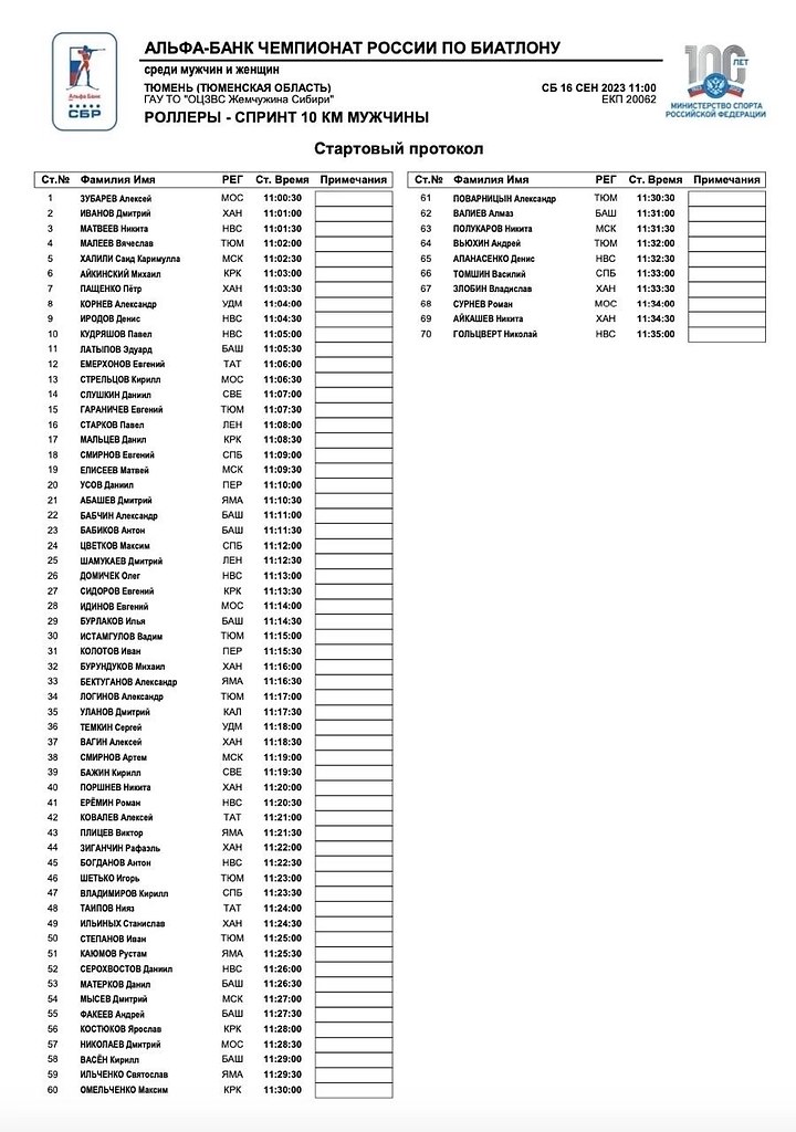 стартовый протокол биатлон сегодня. биатлон смешанная эстафета сегодня результаты таблица. старт лист эстафета мужчины. старт лист. таблица соревнований по биатлону.