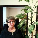 � ���� � �������� (������� 2012�.) �� ������� ���� ����������