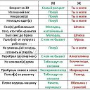 ���� �������, ��������� - ��������� 3 �������� 2013 � ������ ���� ����������