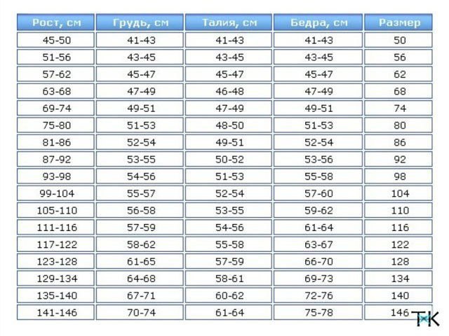 Детские Размеры одежды. Соотношение роста и размера. Китай размер одежды таблица детская по возрасту. Таблица детских размеров одежды Китай.