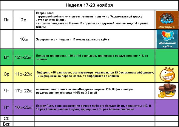 События в серфе на неделю (жаль не везде подготовил картинки)