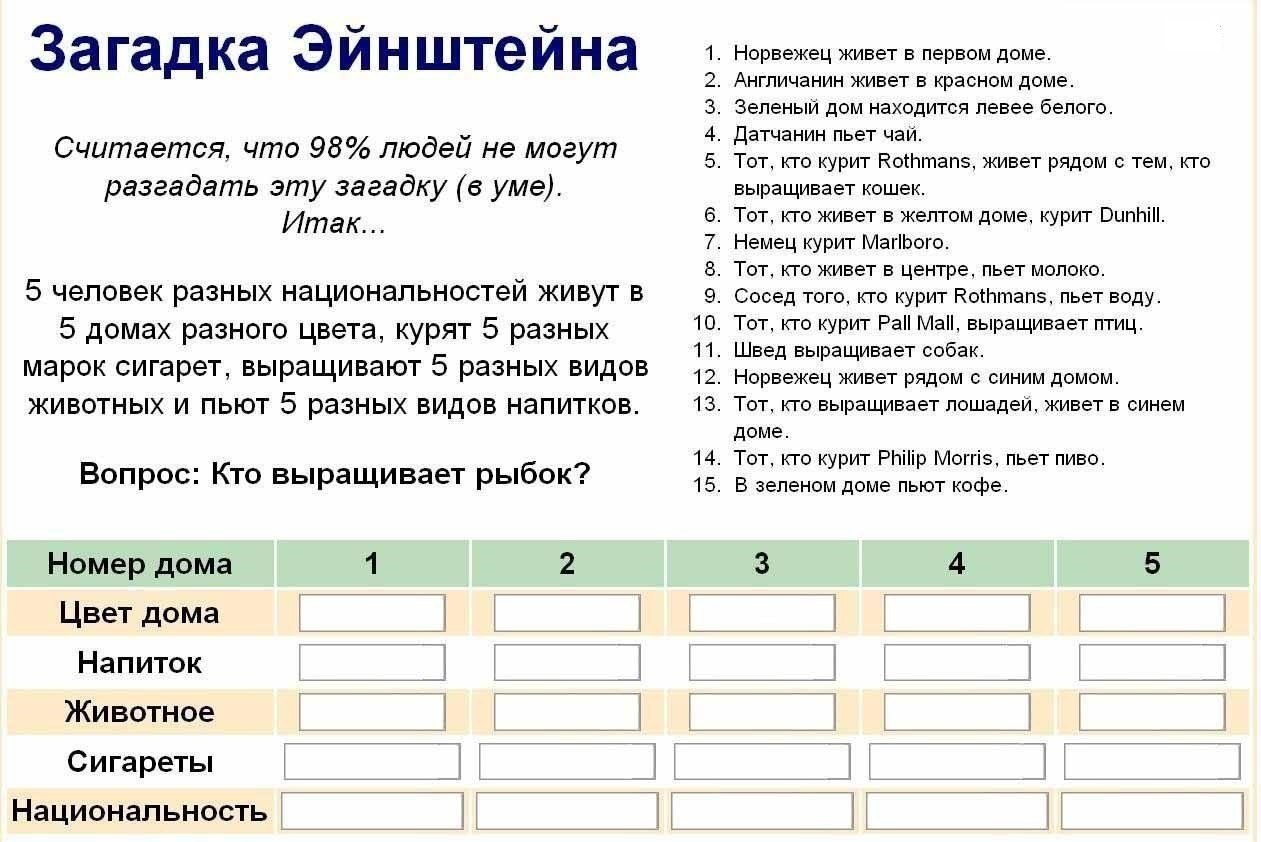 Решение эйнштейна. Загадка Эйнштейна про 5 домов. Логические загадки Эйнштейна. Загадки Эйнштейна на логику. Загадка Эйнштейна ответ.