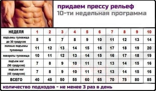 Как быть в форме.Забирай на стену, хоть к следующему лету приведешь себя в форму!