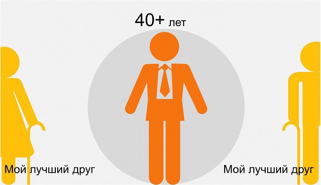      .       ? - 9