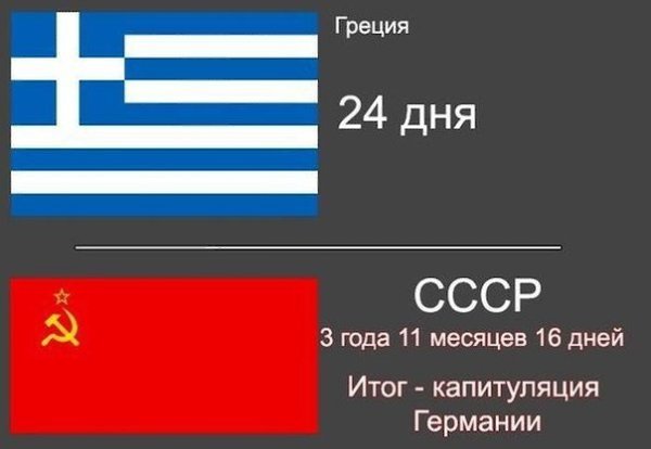 Интересные данные о том, сколько времени смогли выдерживать натиск фашистов разные страны во время ... - 3
