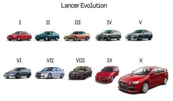  Mitsubishi Lancer Evolution.