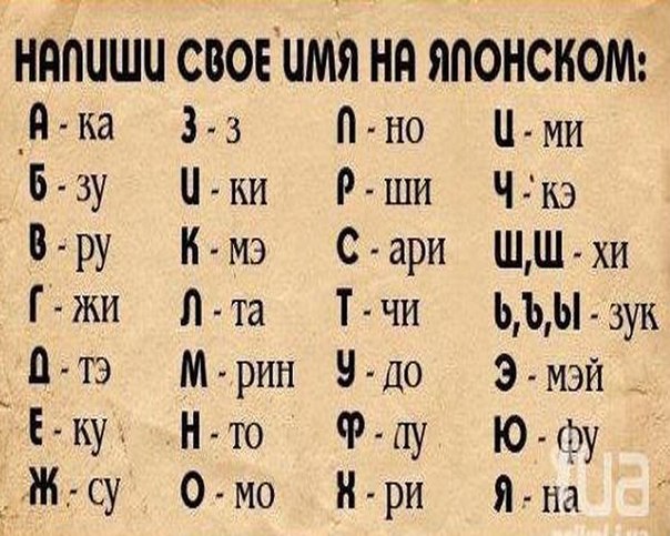 Имя пиша. Японские имена. Японский алфавит на русском. Японские имена женские. Японский алфавит имена.