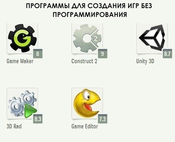 Полезные программы ответ. Программа для создания игр. Программы для программирования игр. Приложение для создания игр на компьютер. Как называется приложение для создания игр.