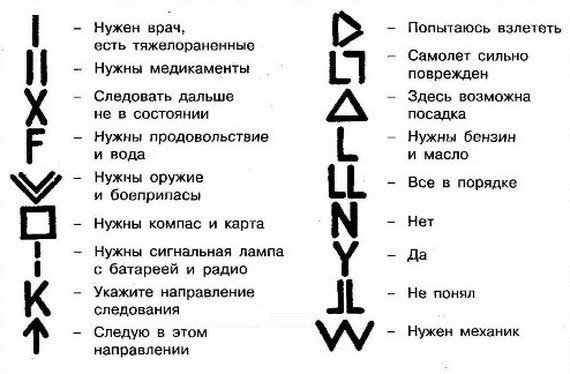 Международная кодовая таблица сигналов бедствия