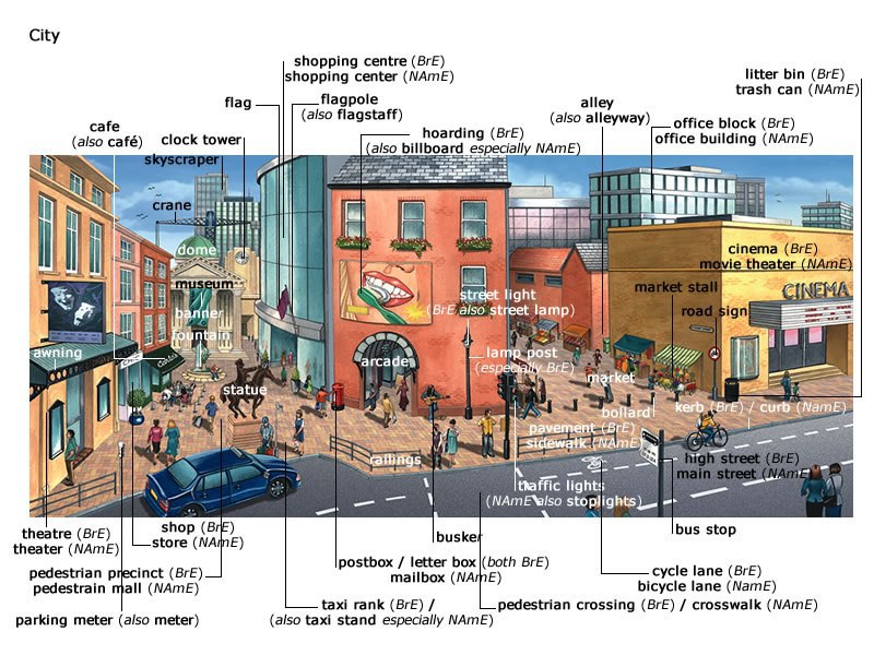 Город картинка на английском