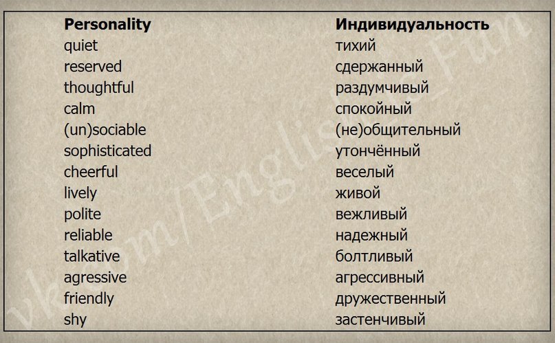 Хорошее качество по английски. Черты характера на английском. Качества человека на англш. Характер человека на английском. Прилагательное характеризующие чеоовека на а.