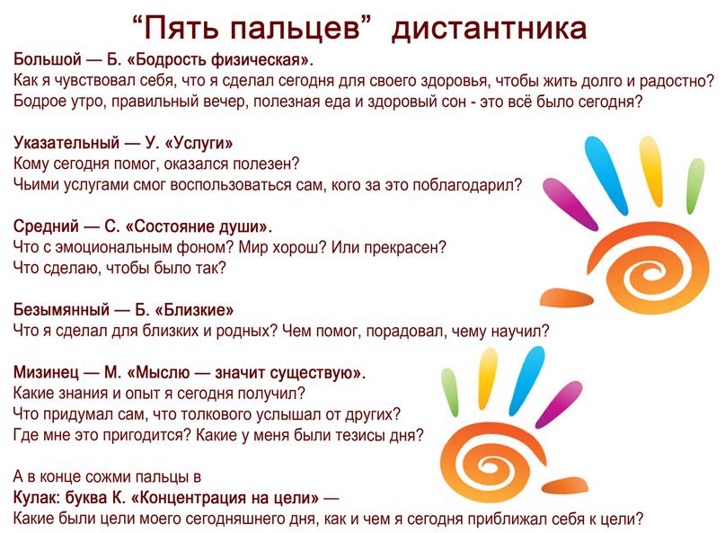 Метод «ПЯТЬ ПАЛЬЦЕВ».«Пять пальцев» — удобный метод подведения итогов дня. Замысел принадлежит ...