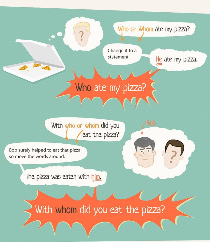Who or whom? Who vs Whom The word who is often incorrectly used where whom is appropriate, and ... - 2