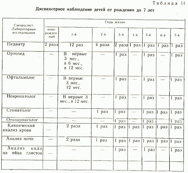 План диспансеризации детей до 1 года