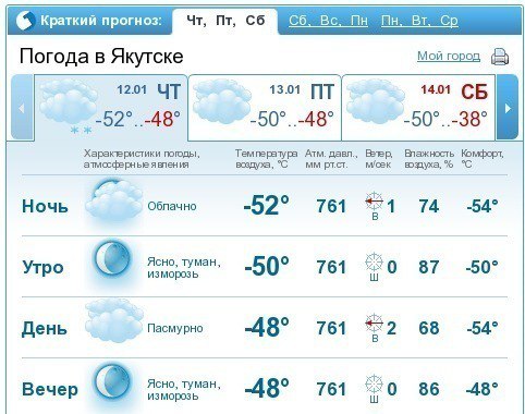 Температура воздуха в якутске по месяцам. Погода в Якутске. Якутск температура. Климат Якутска. Якутск прогноз.