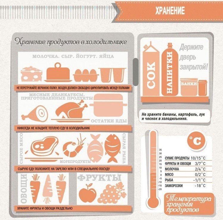 Как очистить пластик от жира на кухне