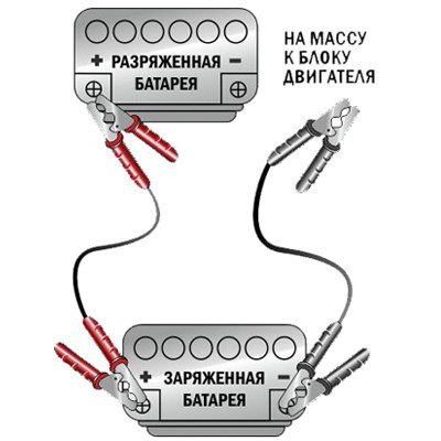 КАК ПРАВИЛЬНО