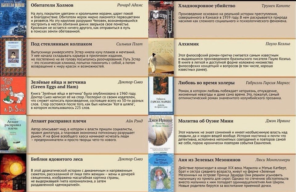 100 книг обязательных. Книги которые должен прочитать каждый. список литературы который должен прочитать каждый. топ 100 книг. список лучших книг.