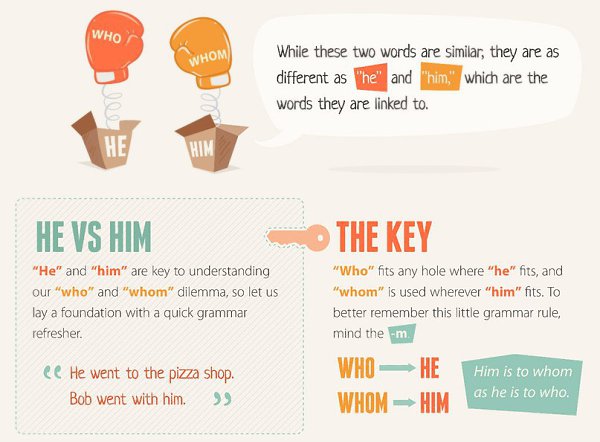 Who or whom? Who vs Whom The word “who” is often incorrectly used where “whom” is appropriate, and ...