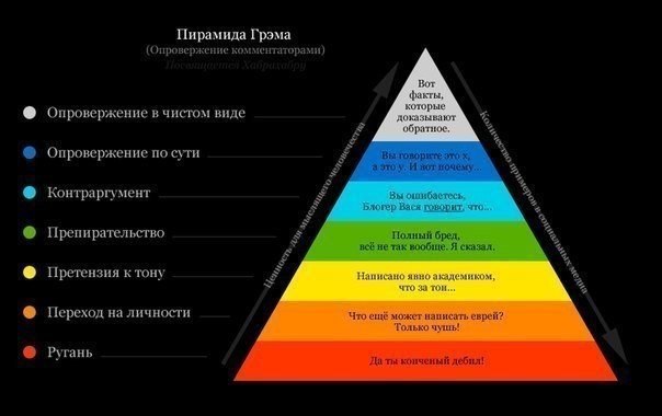 Топ-15 хитрых приемов из психологии, которые полезно знать.1. Когда смеется группа людей, каждый ...