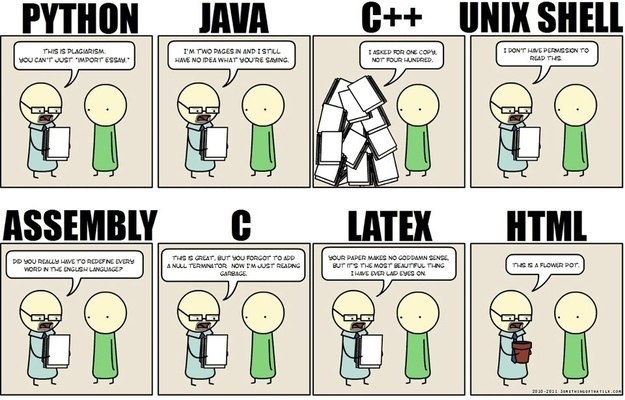 if languages were exam papers.#python, #java, #cplusplus, #bash, #asm, #c, #latex, #html, ...