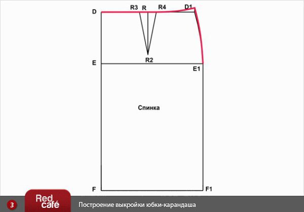 Как построить выкройку юбки карандаш Юбка