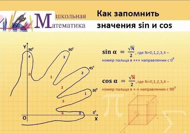 Как можно заменить косинус