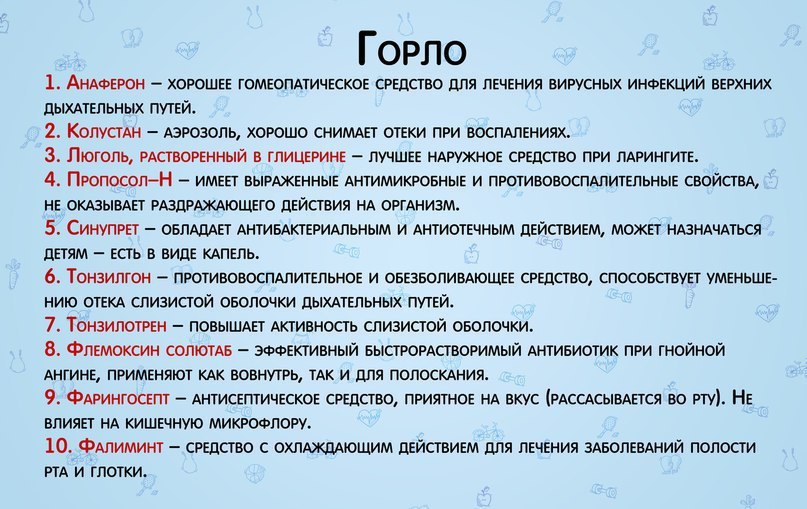 Вовнутрь. Список самых необходимых лекарств. Справочник самых необходимых лекарств. Антибиотики для горла и верхних. Антибиотики для лечения горла.