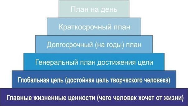 ТАЙМ-МЕНЕДЖМЕНТ по Пирамиде Франклина.Бенджамина Франклина отличала фантастическая работоспособность ...
