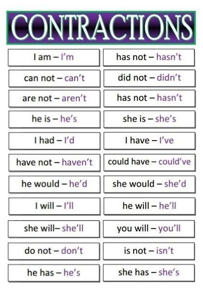   ,  .     arent [Rnt] = are not cant ... - 2
