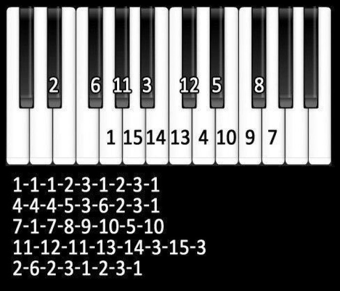 Как сыграть песню на пианино по цифрам. Имперский марш Звездные войны на пианино. Пираты Карибского моря на пианино по цифрам. Пираты Карибского моря на пианино по цифрам клавишам. Марш империи Звездные войны на пианино.
