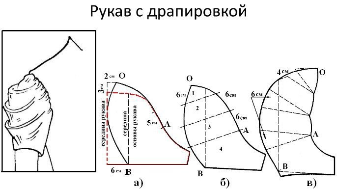 Рукав с драпировкой по окату выкройка. Построение рукава фонарики выкройка. Выкройка рукава фонарик без оката. Выкройки сложных рукавов.