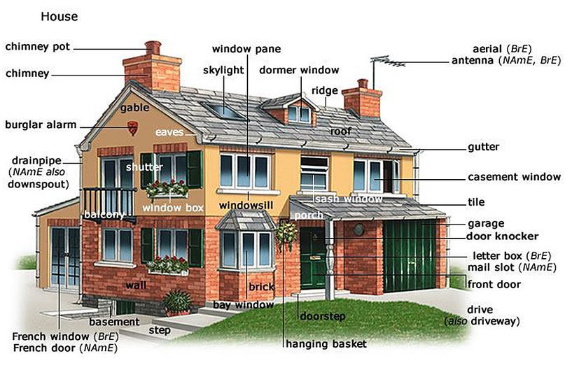 Презентация на тему house