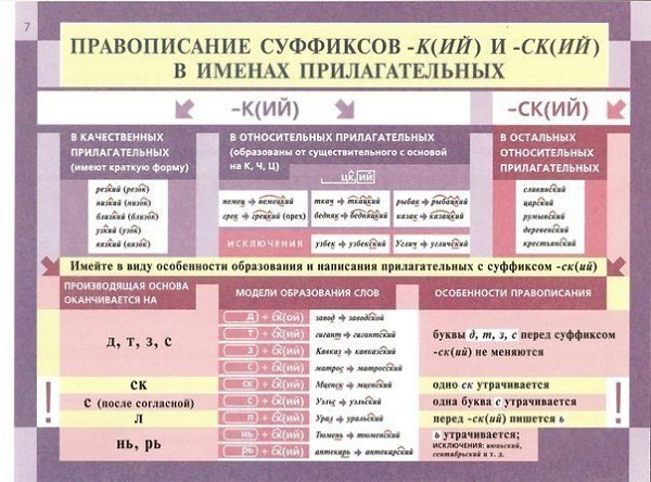 Освежаем в памяти грамматику русского языка - 2