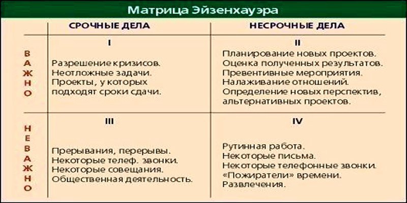 Урок: Психология прокрастинации. Курс: Тайм-менеджмент. Факультет: Психология. М