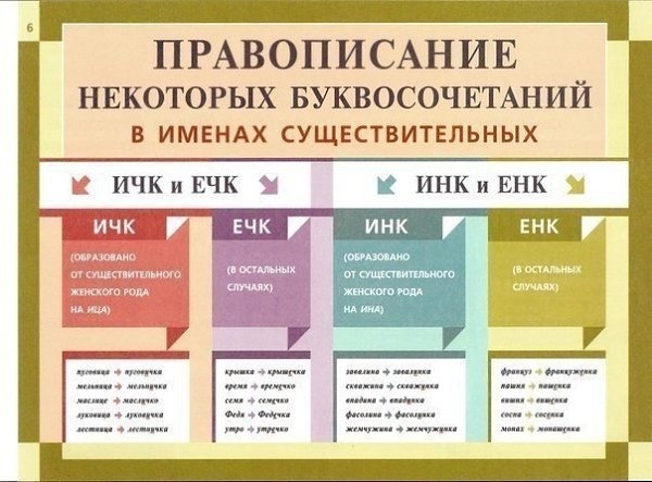 Освежаем в памяти грамматику русского языка - 3