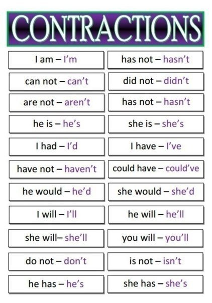   ,  .     arent [Rnt] = are not cant ... - 2