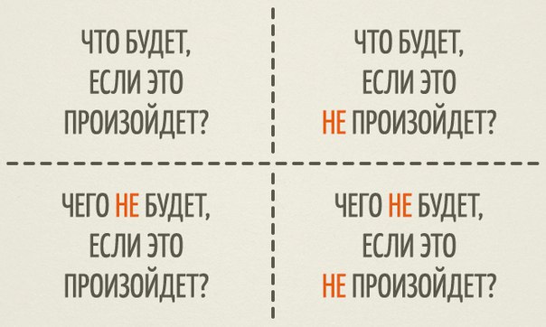 Квадрат Декарта.Это простая техника принятия решений. Ее суть заключается в том, что нужно ...