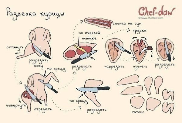Полезные советы и идеи, которые пригодятся на кухне